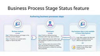 Business Process Stage Status feature
 