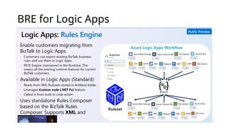 BRE for Logic Apps
 