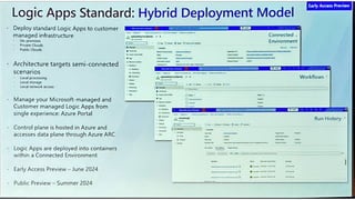 Hybrid Deployment Model
 