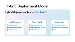 Hybrid Deployment Model
 