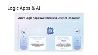 Logic Apps & AI
 