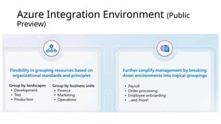 Azure Integration Environment (Public
Preview)
 