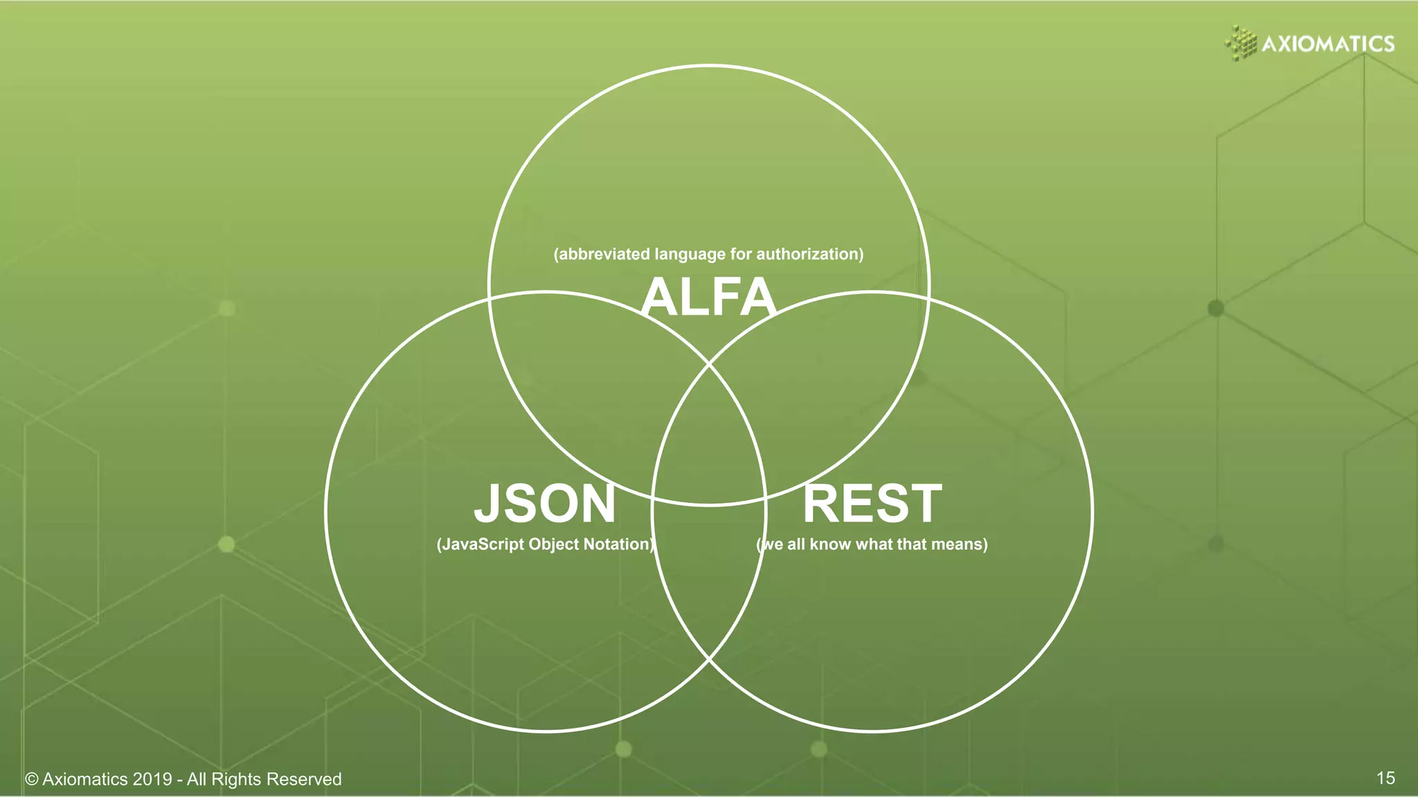 © Axiomatics 2019 - All Rights Reserved 15© Axiomatics 2019 - All Rights Reserved 15
(abbreviated language for authorization)
ALFA
JSON
(JavaScript Object Notation)
REST
(we all know what that means)
 