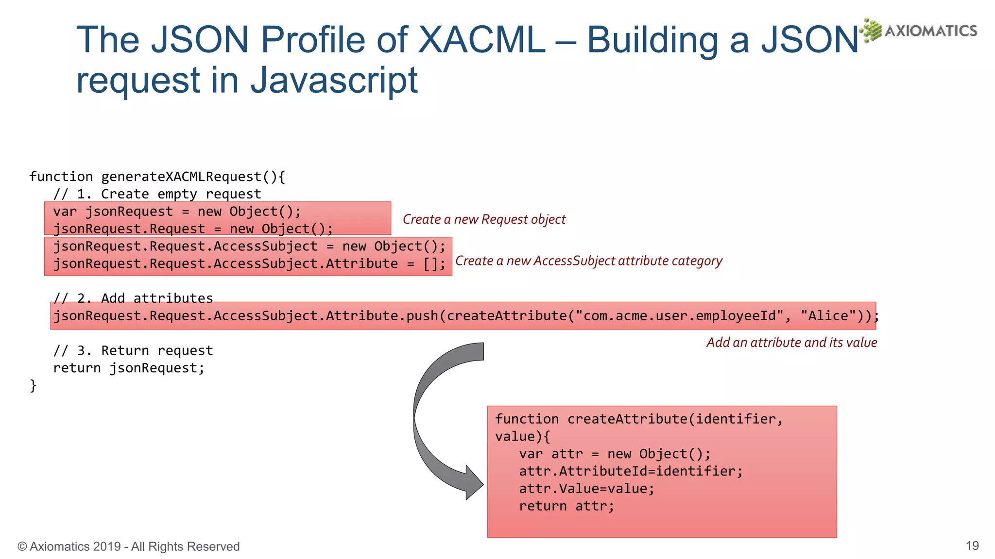 © Axiomatics 2019 - All Rights Reserved 19
The JSON Profile of XACML – Building a JSON
request in Javascript
Create a new Request object
Create a new AccessSubject attribute category
Add an attribute and its value
function createAttribute(identifier,
value){
var attr = new Object();
attr.AttributeId=identifier;
attr.Value=value;
return attr;
function generateXACMLRequest(){
// 1. Create empty request
var jsonRequest = new Object();
jsonRequest.Request = new Object();
jsonRequest.Request.AccessSubject = new Object();
jsonRequest.Request.AccessSubject.Attribute = [];
// 2. Add attributes
jsonRequest.Request.AccessSubject.Attribute.push(createAttribute("com.acme.user.employeeId", "Alice"));
// 3. Return request
return jsonRequest;
}
 