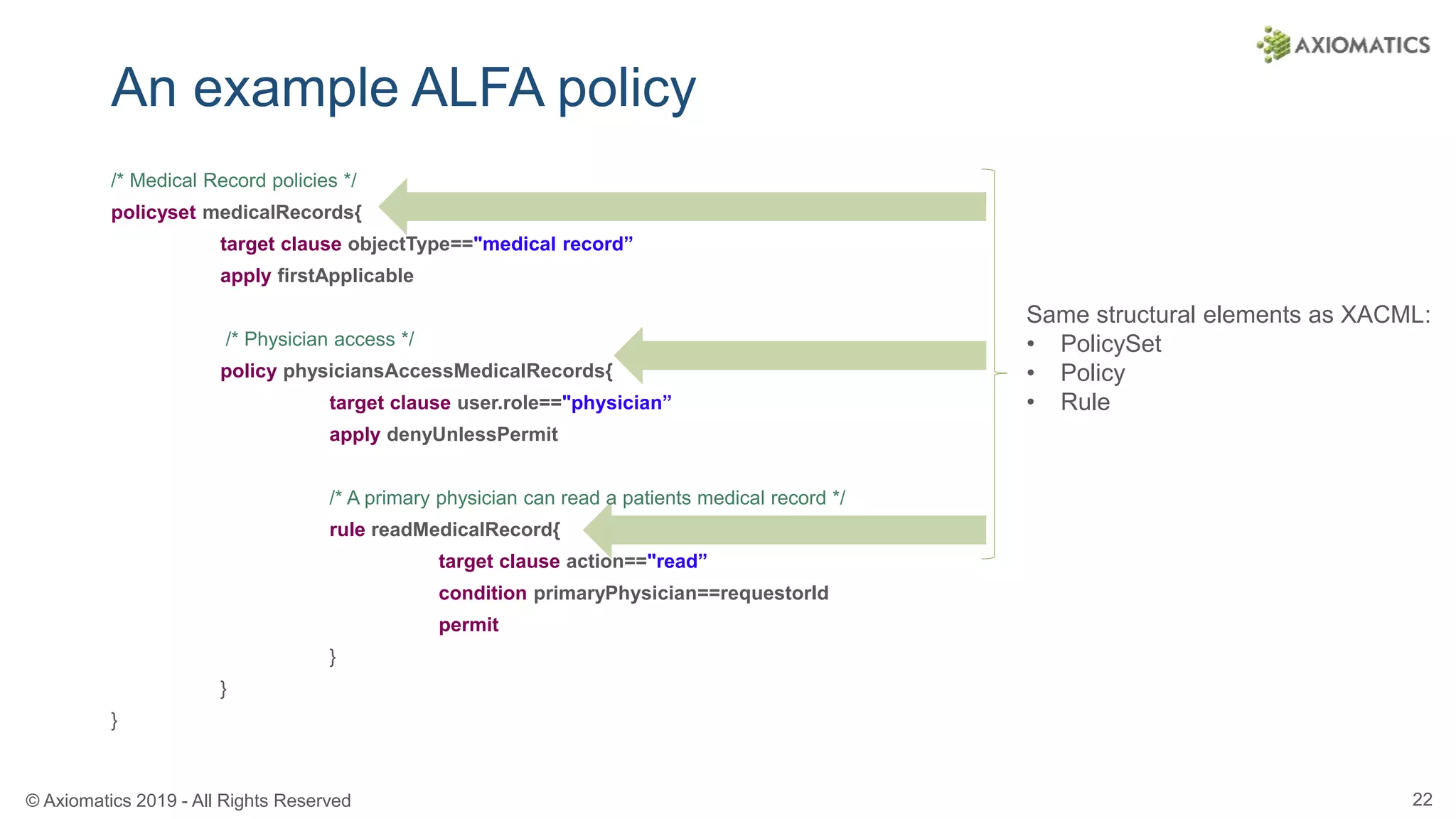 © Axiomatics 2019 - All Rights Reserved 22
An example ALFA policy
/* Medical Record policies */
policyset medicalRecords{
target clause objectType=="medical record”
apply firstApplicable
/* Physician access */
policy physiciansAccessMedicalRecords{
target clause user.role=="physician”
apply denyUnlessPermit
/* A primary physician can read a patients medical record */
rule readMedicalRecord{
target clause action=="read”
condition primaryPhysician==requestorId
permit
}
}
}
Same structural elements as XACML:
• PolicySet
• Policy
• Rule
 
