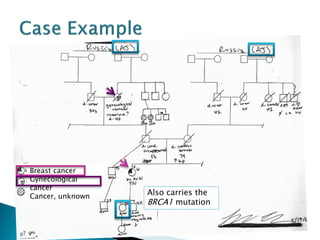 Updates in cancer genetic testing | PDF