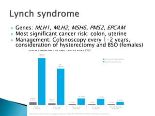 Updates in cancer genetic testing | PDF
