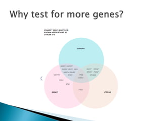 Updates in cancer genetic testing | PDF