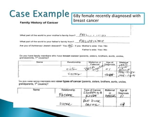 Updates in cancer genetic testing | PDF
