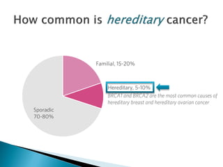 Updates in cancer genetic testing | PDF
