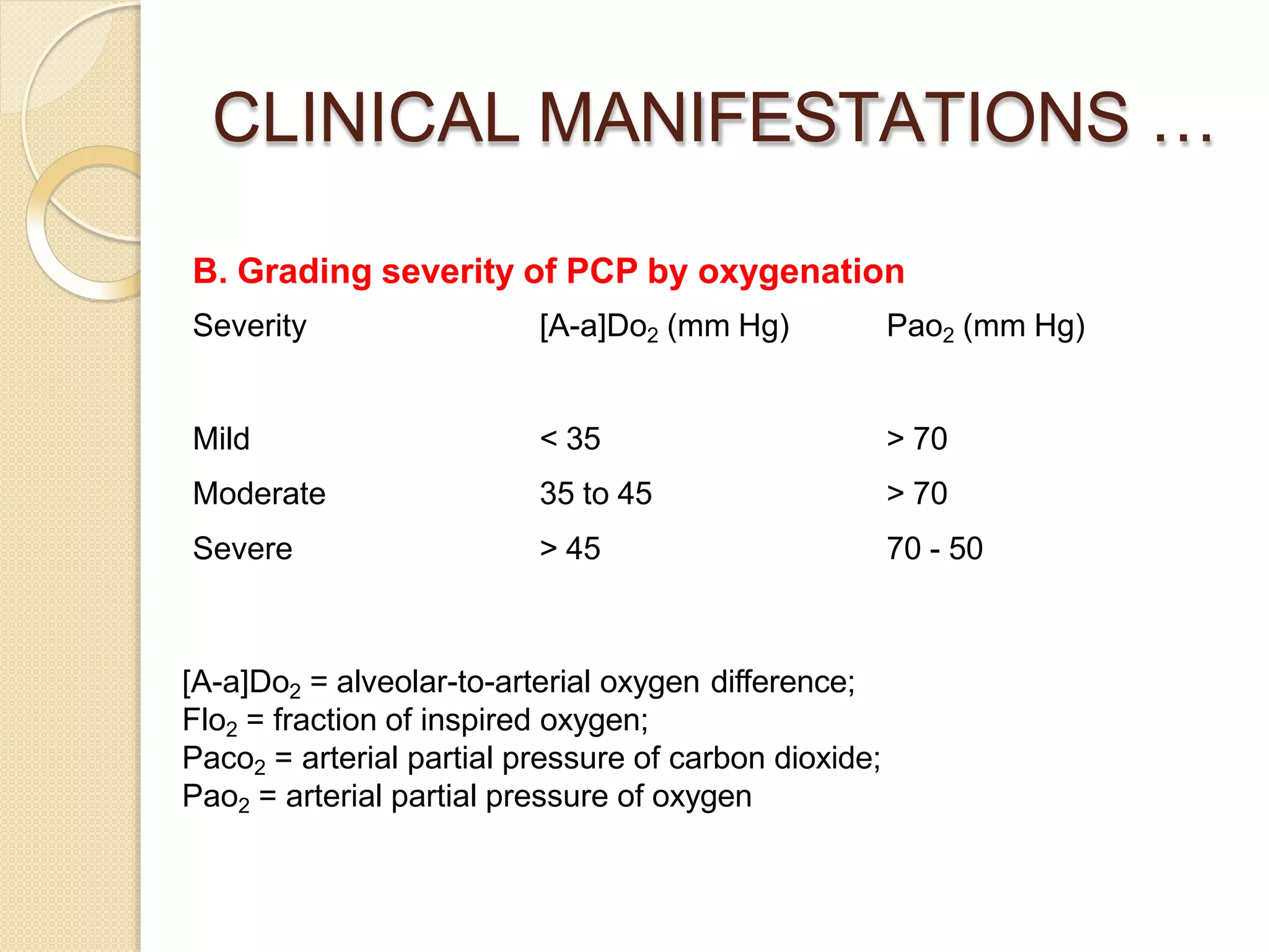 updatesindiagnosismanagementofpneumocystispneumonia-150503095358 ...