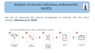 the aim of improving the clinical management of patients with this silent
disease. (Moreno et al.,2018)
Analysis of chronic infectious endometritis
(ALICE)
 