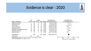 Evidence is clear : 2020
 