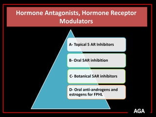 Updates in management of aga.pptx
