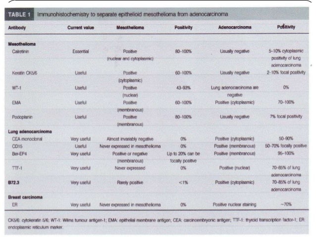 Updates in management_of_malignant_pleural_mesothelioma Updates in management_of_malignant_pleural_mesothelioma