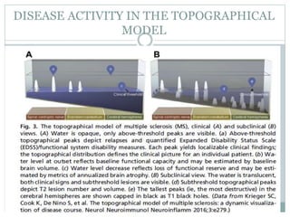 DISEASE ACTIVITY IN THE TOPOGRAPHICAL
MODEL
 