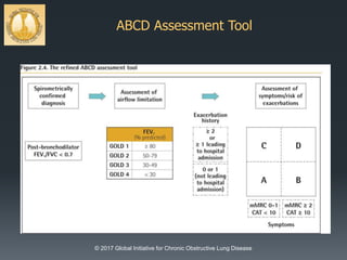 ABCD Assessment Tool
© 2017 Global Initiative for Chronic Obstructive Lung Disease
 