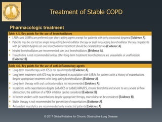 Treatment of Stable COPD
© 2017 Global Initiative for Chronic Obstructive Lung Disease
Pharmacologic treatment
 