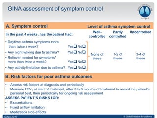 © Global Initiative for Asthma
GINA assessment of symptom control
A. Symptom control
In the past 4 weeks, has the patient had:
Well-
controlled
Partly
controlled
Uncontrolled
• Daytime asthma symptoms more
than twice a week? Yes No
None of
these
1-2 of
these
3-4 of
these
• Any night waking due to asthma? Yes No
• Reliever needed for symptoms*
more than twice a week? Yes No
• Any activity limitation due to asthma? Yes No
B. Risk factors for poor asthma outcomes
• Assess risk factors at diagnosis and periodically
• Measure FEV1 at start of treatment, after 3 to 6 months of treatment to record the patient’s
personal best, then periodically for ongoing risk assessment
ASSESS PATIENT’S RISKS FOR:
• Exacerbations
• Fixed airflow limitation
• Medication side-effects
GINA 2017
Level of asthma symptom control
 
