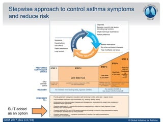 © Global Initiative for Asthma© Global Initiative for Asthma
Stepwise approach to control asthma symptoms
and reduce risk
GINA 2017, Box 3-5 (1/8)
Symptoms
Exacerbations
Side-effects
Patient satisfaction
Lung function
Other
controller
options
RELIEVER
REMEMBER
TO...
• Provide guided self-management education (self-monitoring + written action plan + regular review)
• Treat modifiable risk factors and comorbidities, e.g. smoking, obesity, anxiety
• Advise about non-pharmacological therapies and strategies, e.g. physical activity, weight loss, avoidance of
sensitizers where appropriate
• Consider stepping up if … uncontrolled symptoms, exacerbations or risks, but check diagnosis, inhaler
technique and adherence first
• Consider adding SLIT in adult HDM-sensitive patients with allergic rhinitis who have exacerbations despite
ICS treatment, provided FEV1 is >70% predicted
• Consider stepping down if … symptoms controlled for 3 months + low risk for exacerbations.
Ceasing ICS is not advised.
STEP 1 STEP 2
STEP 3
STEP 4
STEP 5
Low dose ICS
Consider low
dose ICS
Leukotriene receptor antagonists (LTRA)
Low dose theophylline*
Med/high dose ICS
Low dose ICS+LTRA
(or + theoph*)
As-needed short-acting beta2-agonist (SABA) As-needed SABA or
low dose ICS/formoterol#
Low dose
ICS/LABA**
Med/high
ICS/LABA
Diagnosis
Symptom control & risk factors
(including lung function)
Inhaler technique & adherence
Patient preference
Asthma medications
Non-pharmacological strategies
Treat modifiable risk factors
PREFERRED
CONTROLLER
CHOICE
Add tiotropium*
High dose ICS
+ LTRA
(or + theoph*)
Add low dose
OCS
Refer for
add-on
treatment
e.g.
tiotropium,*
anti-IgE,
anti-IL5*
SLIT added
as an option
 