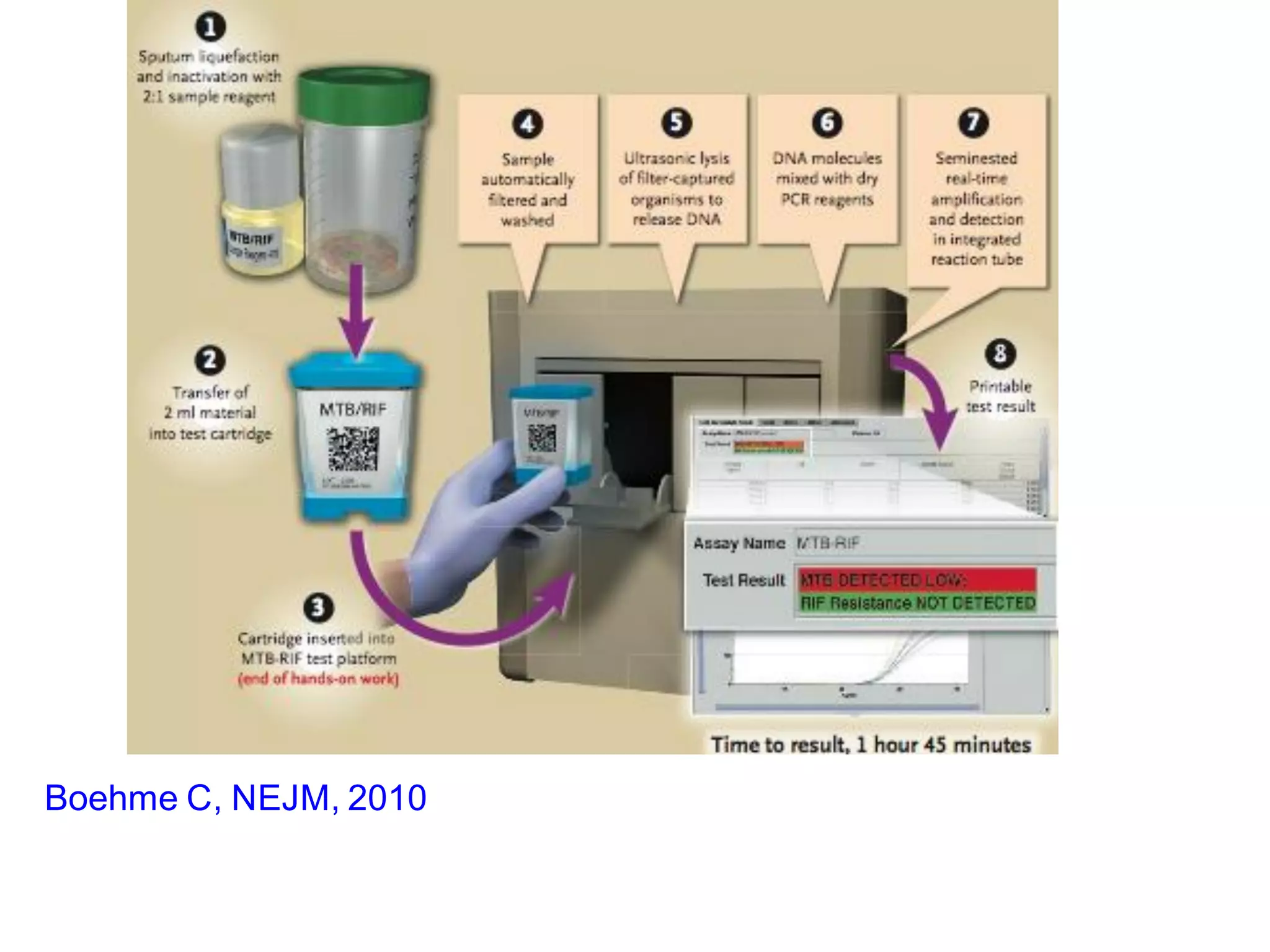 Boehme C, NEJM, 2010

 