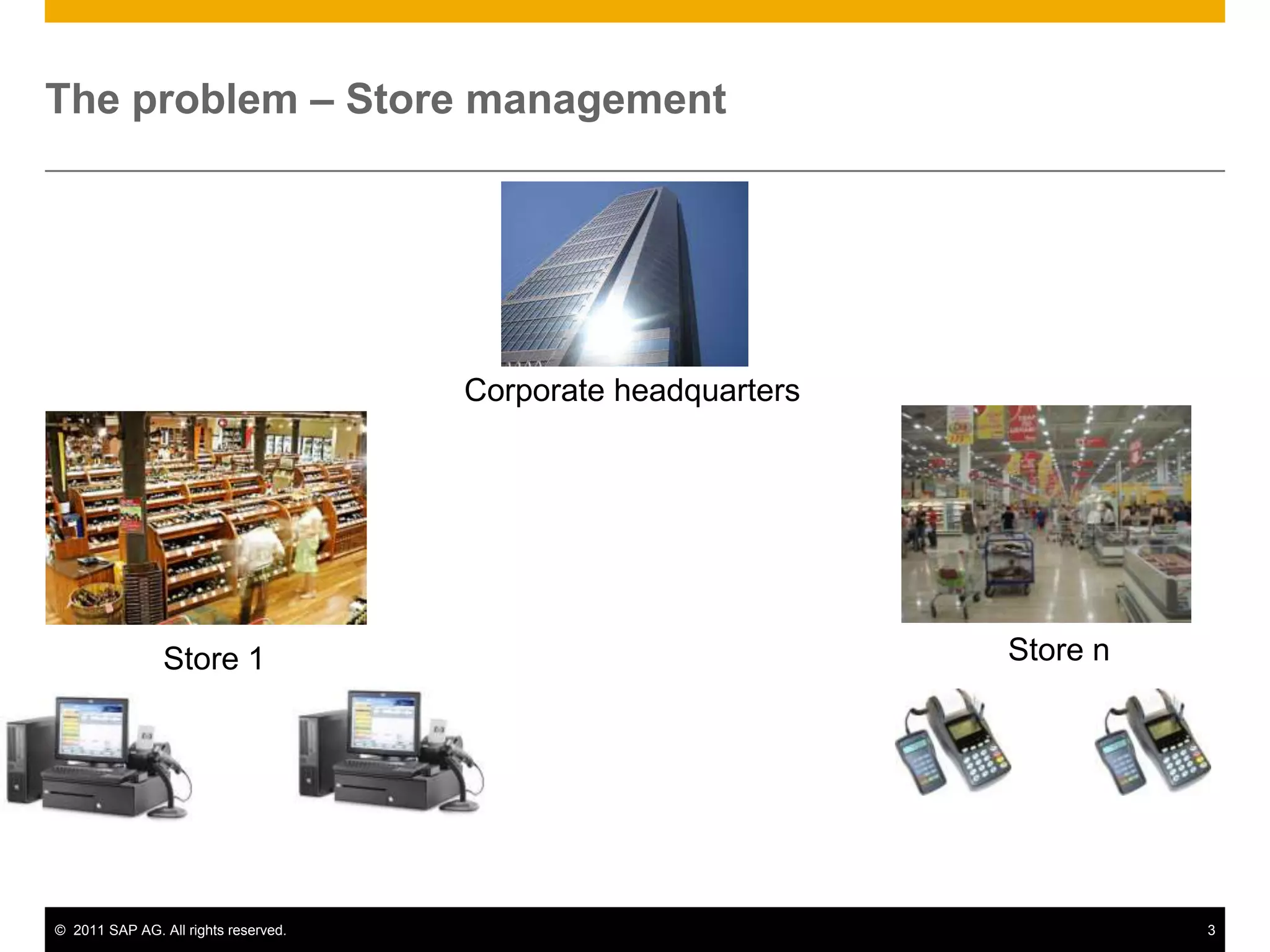 The problem – Store managementCorporate headquartersStore nStore 1