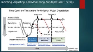 Initiating, Adjusting, and Monitoring Antidepressant Therapy
 