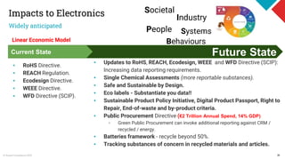 Chemical Watch Chemicals Management for Electronics USA 2020: Updates ...