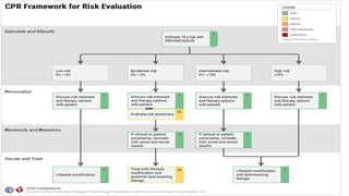 Comprehensive Updates on Cardiovascular Disease Risk Assessment and ...