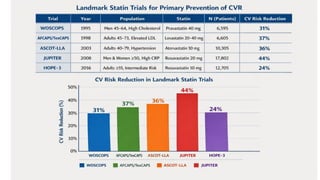 Comprehensive Updates on Cardiovascular Disease Risk Assessment and ...