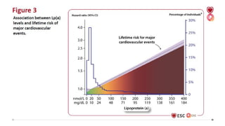 Comprehensive Updates on Cardiovascular Disease Risk Assessment and ...