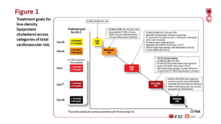 Comprehensive Updates on Cardiovascular Disease Risk Assessment and ...