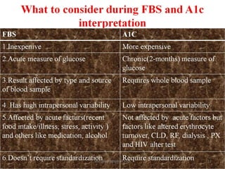 Updates on DM Management by Dr.Abdu Bedru.pdf
