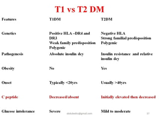 Updates on DM Management by Dr.Abdu Bedru.pdf