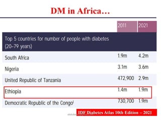 Updates on DM Management by Dr.Abdu Bedru.pdf