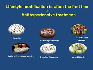 Lifestyle modification is often the first line
of
Antihypertensive treatment.
Exercise
Reducing salt intake
Healthy Diet
(DASH)
Reduce Drink Consumption Smoking Cessation Avoid Obesity
 