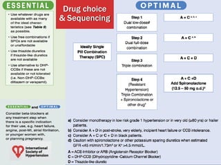 Drug choice
& Sequencing
 