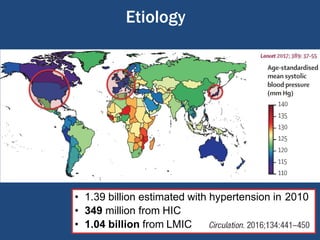Etiology
• 1.39 billion estimated with hypertension in 2010
• 349 million from HIC
• 1.04 billion from LMIC
 