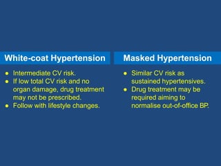 White-coat Hypertension
● Intermediate CV risk.
● If low total CV risk and no
organ damage, drug treatment
may not be prescribed.
● Follow with lifestyle changes.
Masked Hypertension
● Similar CV risk as
sustained hypertensives.
● Drug treatment may be
required aiming to
normalise out-of-office BP.
 