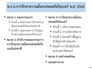 158
พ.ร.บ.การรักษาความมั่นคงปลอดภัยไซเบอร์ พ.ศ. 2562
• หมวด 1 คณะกรรมการ
• ส่วนที่ 1 คณะกรรมการรักษาความ
มั่นคงปลอดภัยไซเบอร์แห่งชาติ
• ส่วนที่ 2 คณะกรรมการกากับดูแล
ด้านความมั่นคงปลอดภัยไซเบอร์
• หมวด 2 สานักงานคณะกรรมการ
การรักษาความมั่นคงปลอดภัยไซ
เบอร์แห่งชาติ
• หมวด 3 การรักษาความมั่นคง
ปลอดภัยไซเบอร์
• ส่วนที่ 1 นโยบายและแผน
• ส่วนที่ 2 การบริหารจัดการ
• ส่วนที่ 3 โครงสร้างพื้นฐาน
สาคัญทางสารสนเทศ
• ส่วนที่ 4 การรับมือกับภัย
คุกคามทางไซเบอร์
• หมวด 4 บทกาหนดโทษ
• บทเฉพาะกาล
 