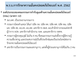 165
พ.ร.บ.การรักษาความมั่นคงปลอดภัยไซเบอร์ พ.ศ. 2562
• องค์ประกอบของคณะกรรมการกากับดูแลด้านความมั่นคงปลอดภัยไซเบอร์
(กกม.) (มาตรา 12)
• รมว.ดศ. เป็นประธานกรรมการ
• กรรมการโดยตาแหน่ง ได้แก่ ปลัด กต. ปลัด คค. ปลัด ดศ. ปลัด พน. ปลัด
มท. ปลัด สธ. ผบ.ตร. ผบ.สส. เลขาธิการ สมช. ผอ.สานักข่าวกรองแห่งชาติ
ผู้ว่าการ ธปท. เลขาธิการสานักงาน กลต. และเลขาธิการ กสทช.
• กรรมการผู้ทรงคุณวุฒิ ไม่เกิน 4 คน ซึ่งคณะกรรมการแต่งตั้งจากผู้มีความรู้
ความเชี่ยวชาญ และประสบการณ์เป็นที่ประจักษ์และเป็นประโยชน์ต่อการ
รักษาความมั่นคงปลอดภัยไซเบอร์
• เลขาธิการเป็นกรรมการและเลขานุการ, แต่งตั้งผู้ช่วยเลขานุการได้ไม่เกิน 2 คน
 