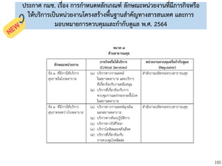 185
ประกาศ กมช. เรื่อง การกาหนดหลักเกณฑ์ ลักษณะหน่วยงานที่มีภารกิจหรือ
ให้บริการเป็นหน่วยงานโครงสร้างพื้นฐานสาคัญทางสารสนเทศ และการ
มอบหมายการควบคุมและกากับดูแล พ.ศ. 2564
 