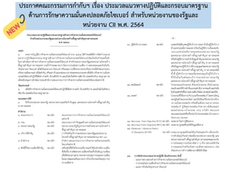 192
ประกาศคณะกรรมการกากับฯ เรื่อง ประมวลแนวทางปฏิบัติและกรอบมาตรฐาน
ด้านการรักษาความมั่นคงปลอดภัยไซเบอร์ สาหรับหน่วยงานของรัฐและ
หน่วยงาน CII พ.ศ. 2564
 