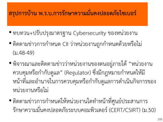 195
สรุปการบ้าน พ.ร.บ.การรักษาความมั่นคงปลอดภัยไซเบอร์
•ทบทวน+ปรับปรุงมาตรฐาน Cybersecurity ของหน่วยงาน
•ติดตามข่าวการกาหนด CII ว่าหน่วยงานถูกกาหนดด้วยหรือไม่
(ม.48-49)
•พิจารณาและติดตามข่าวว่าหน่วยงานของตนอยู่ภายใต้ “หน่วยงาน
ควบคุมหรือกากับดูแล” (Regulator) ซึ่งมีกฎหมายกาหนดให้มี
หน้าที่และอานาจในการควบคุมหรือกากับดูแลการดาเนินกิจการของ
หน่วยงานหรือไม่
•ติดตามข่าวการกาหนดให้หน่วยงานใดทาหน้าที่ศูนย์ประสานการ
รักษาความมั่นคงปลอดภัยระบบคอมพิวเตอร์ (CERT/CSIRT) (ม.50)
 