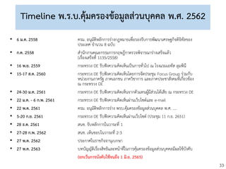 33
Timeline พ.ร.บ.คุ้มครองข้อมูลส่วนบุคคล พ.ศ. 2562
• 6 ม.ค. 2558 ครม. อนุมัติหลักการร่างกฎหมายเพื่อรองรับการพัฒนาเศรษฐกิจดิจิทัลของ
ประเทศ จานวน 8 ฉบับ
• ก.ค. 2558 สานักงานคณะกรรมการกฤษฎีกาตรวจพิจารณาร่างเสร็จแล้ว
(เรื่องเสร็จที่ 1135/2558)
• 16 พ.ย. 2559 กระทรวง DE รับฟังความคิดเห็นเป็นการทั่วไป ณ โรงแรมเอทัส ลุมพินี
• 15-17 ส.ค. 2560 กระทรวง DE รับฟังความคิดเห็นโดยการจัดประชุม Focus Group ร่วมกับ
หน่วยงานภาครัฐ ภาคเอกชน ภาควิชาการ และภาคประชาสังคมที่เกี่ยวข้อง
ณ กระทรวง DE
• 24-30 ม.ค. 2561 กระทรวง DE รับฟังความคิดเห็นจากตัวแทนผู้มีส่วนได้เสีย ณ กระทรวง DE
• 22 ม.ค. - 6 ก.พ. 2561 กระทรวง DE รับฟังความคิดเห็นผ่านเว็บไซต์และ e-mail
• 22 พ.ค. 2561 ครม. อนุมัติหลักการร่าง พรบ.คุ้มครองข้อมูลส่วนบุคคล พ.ศ. ....
• 5-20 ก.ย. 2561 กระทรวง DE รับฟังความคิดเห็นผ่านเว็บไซต์ (ประชุม 11 ก.ย. 2651)
• 28 ธ.ค. 2561 สนช. รับหลักการในวาระที่ 1
• 27-28 ก.พ. 2562 สนช. เห็นชอบในวาระที่ 2-3
• 27 พ.ค. 2562 ประกาศในราชกิจจานุเบกษา
• 27 พ.ค. 2563 บทบัญญัติเรื่องสิทธิและหน้าที่ในการคุ้มครองข้อมูลส่วนบุคคลมีผลใช้บังคับ
(ยกเว้นการบังคับใช้จนถึง 1 มิ.ย. 2565)
 
