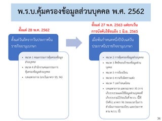 36
พ.ร.บ.คุ้มครองข้อมูลส่วนบุคคล พ.ศ. 2562
ตั้งแต่วันถัดจากวันประกาศใน
ราชกิจจานุเบกษา
• หมวด 1 คณะกรรมการคุ้มครองข้อมูล
ส่วนบุคคล
• หมวด 4 สานักงานคณะกรรมการ
คุ้มครองข้อมูลส่วนบุคคล
• บทเฉพาะกาล (ยกเว้นมาตรา 95, 96)
เมื่อพ้นกาหนดหนึ่งปีนับแต่วัน
ประกาศในราชกิจจานุเบกษา
• หมวด 2 การคุ้มครองข้อมูลส่วนบุคคล
• หมวด 3 สิทธิของเจ้าของข้อมูลส่วน
บุคคล
• หมวด 5 การร้องเรียน
• หมวด 6 ความรับผิดทางแพ่ง
• หมวด 7 บทกาหนดโทษ
• บทเฉพาะกาล เฉพาะมาตรา 95 (การ
เก็บรวบรวมและใช้ข้อมูลส่วนบุคคลที่
เก็บรวบรวมไว้ก่อนวันที่ พ.ร.บ. นี้ใช้
บังคับ), มาตรา 96 (ระยะเวลาในการ
ดาเนินการออกระเบียบ และประกาศ
ตาม พ.ร.บ. นี้)
ตั้งแต่ 27 พ.ค. 2563 แต่ยกเว้น
การบังคับใช้จนถึง 1 มิ.ย. 2565
ตั้งแต่ 28 พ.ค. 2562
 
