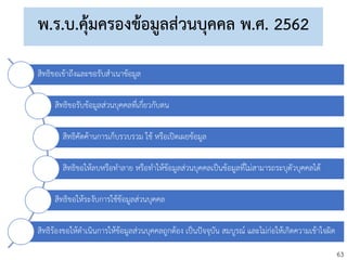 63
พ.ร.บ.คุ้มครองข้อมูลส่วนบุคคล พ.ศ. 2562
สิทธิขอเข้าถึงและขอรับสาเนาข้อมูล
สิทธิขอรับข้อมูลส่วนบุคคลที่เกี่ยวกับตน
สิทธิคัดค้านการเก็บรวบรวม ใช้ หรือเปิดเผยข้อมูล
สิทธิขอให้ลบหรือทาลาย หรือทาให้ข้อมูลส่วนบุคคลเป็นข้อมูลที่ไม่สามารถระบุตัวบุคคลได้
สิทธิขอให้ระงับการใช้ข้อมูลส่วนบุคคล
สิทธิร้องขอให้ดาเนินการให้ข้อมูลส่วนบุคคลถูกต้อง เป็นปัจจุบัน สมบูรณ์ และไม่ก่อให้เกิดความเข้าใจผิด
 