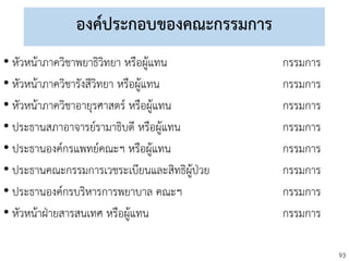93
องค์ประกอบของคณะกรรมการ
• หัวหน้าภาควิชาพยาธิวิทยา หรือผู้แทน กรรมการ
• หัวหน้าภาควิชารังสีวิทยา หรือผู้แทน กรรมการ
• หัวหน้าภาควิชาอายุรศาสตร์ หรือผู้แทน กรรมการ
• ประธานสภาอาจารย์รามาธิบดี หรือผู้แทน กรรมการ
• ประธานองค์กรแพทย์คณะฯ หรือผู้แทน กรรมการ
• ประธานคณะกรรมการเวชระเบียนและสิทธิผู้ป่วย กรรมการ
• ประธานองค์กรบริหารการพยาบาล คณะฯ กรรมการ
• หัวหน้าฝ่ายสารสนเทศ หรือผู้แทน กรรมการ
 