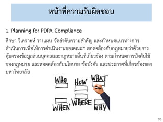 95
หน้าที่ความรับผิดชอบ
1. Planning for PDPA Compliance
ศึกษา วิเคราะห์ วางแผน จัดลาดับความสาคัญ และกาหนดแนวทางการ
ดาเนินการเพื่อให้การดาเนินงานของคณะฯ สอดคล้องกับกฎหมายว่าด้วยการ
คุ้มครองข้อมูลส่วนบุคคลและกฎหมายอื่นที่เกี่ยวข้อง ตามกาหนดการบังคับใช้
ของกฎหมาย และสอดคล้องกับนโยบาย ข้อบังคับ และประกาศที่เกี่ยวข้องของ
มหาวิทยาลัย
 