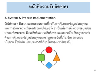 97
หน้าที่ความรับผิดชอบ
3. System & Process Implementation
จัดให้คณะฯ มีระบบและกระบวนการเกี่ยวกับการคุ้มครองข้อมูลส่วนบุคคล
และการรักษาความมั่นคงปลอดภัยไซเบอร์ที่จาเป็นเพื่อการคุ้มครองข้อมูลส่วน
บุคคล ที่เหมาะสม มีประสิทธิผล ประสิทธิภาพ และสอดคล้องกับกฎหมายว่า
ด้วยการคุ้มครองข้อมูลส่วนบุคคลและกฎหมายอื่นที่เกี่ยวข้อง ตลอดจน
นโยบาย ข้อบังคับ และประกาศที่เกี่ยวข้องของมหาวิทยาลัย
 